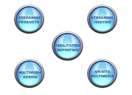 middle nav